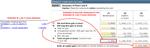 Sch B Line 3 Cross-Reference and Sch D Source Lines.png