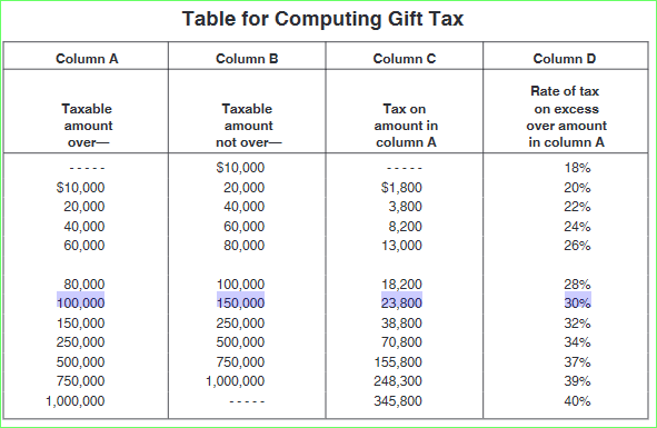 tax table.png