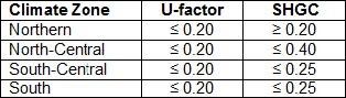 Residential Windows and SGD ENERGY STAR Most Efficient 2023 Final Criteria_0 (3).jpeg