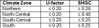 Residential Windows and SGD ENERGY STAR Most Efficient 2023 Final Criteria_0 (3).jpeg