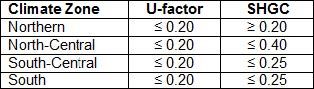 Residential Windows and SGD ENERGY STAR Most Efficient 2023 Final Criteria_0 (3).jpg